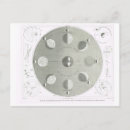 Recherche de lune de la terre cartes postales Orbite