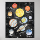 Recherche de venus posters Pour enfants