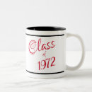 Recherche de class reunion tasses Muqueuse