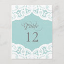 Recherche de small cars cartes postales Bride