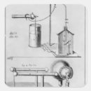 Recherche de invention autocollants Expérience