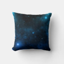 Recherche de galaxie coussins Ciel