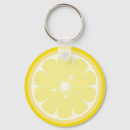 Recherche de nourritures mignonnes porteclés Citron