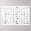 Recherche de multiplication posters Nombres