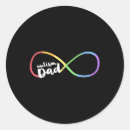 Recherche de symbole handicapé autocollants Neurodivergent