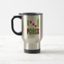 Recherche de chandelier tasses Forex