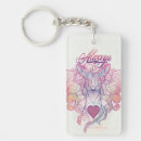 Recherche de spells porteclés Mignon