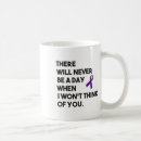Recherche de commémorations tasses Chagrin