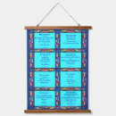 Recherche de béatitudes posters Jésus christ