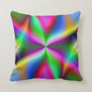 Recherche de lustre coussins Moderne