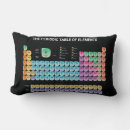 Zoek naar elementen kussens Scheikunde