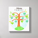 Recherche de arbre généalogique art Family