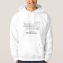 Recherche de homme capuche sweatshirts Geek