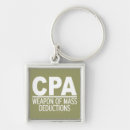 Recherche de cpa porteclés Drôle