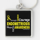 Recherche de ribbon porteclés Awareness