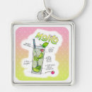 Recherche de mojito porteclés Cocktail