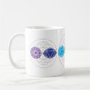 Recherche de 7 chakras tasses Yoga
