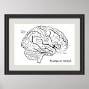 Recherche de laboratoire de science posters Teacher