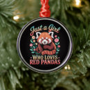 Recherche de panda rouge ornements Faune