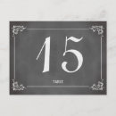 Recherche de dîner romantique cartes postales Vintage