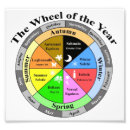 Recherche de ostara posters Wicca