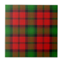Recherche de tartan carreaux Noir