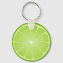 Recherche de cocktails porteclés Vert