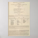 Recherche de zoologie posters Monde