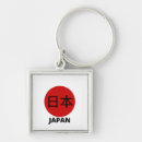 Recherche de kanji japonais porteclés Asiatique