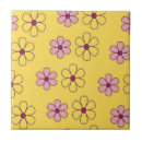 Recherche de fleurs stylisées carreaux Floral