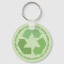 Recherche de réutilisez porteclés Environnement