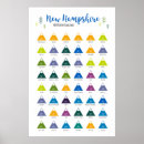 Recherche de le new hampshire posters Montagnes blanches