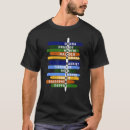 Recherche de influent tshirts Américain