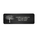 Zoek naar stamboom etiketten Gezinshereniging