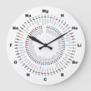 Recherche de table périodique horloges Éléments