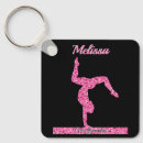 Recherche de faisceau porteclés Fille