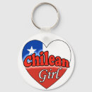 Recherche de drapeau du chili porteclés Amour