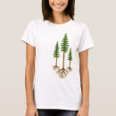 Zoek naar symboliek kleding Natuur