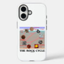 Recherche de cycles coques Pour tous