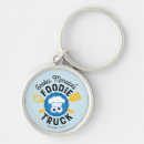 Zoek naar cookie monster sleutelhangers Kidd