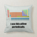 Recherche de tableau périodique coussins Humour