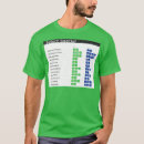 Recherche de excel Nerd