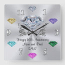 Recherche de pierres horloges Pour eux