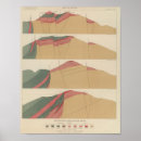 Zoek naar geologie posters Cocolorado