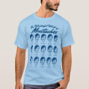 Zoek naar snor kleding Manly