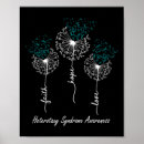 Zoek naar syndroom posters Bewustzijn