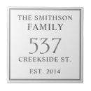 Zoek naar datum tegels Eenvoudig