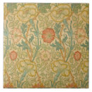 Recherche de motif textile carreaux Vert