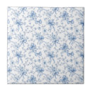 Recherche de toile carreaux Botanique