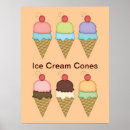 Recherche de cône posters Cône de crème glacée